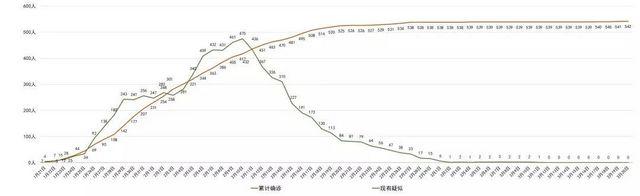 我省新增境外输入新冠病毒肺炎确诊病例1例