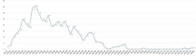 我省新增境外输入新冠病毒肺炎确诊病例1例(图2) 我省新增境外输入新冠病毒肺炎确诊病例1例(图2)