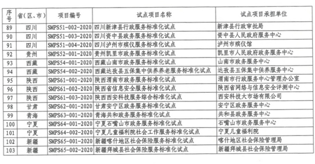 泸州市殡仪馆国家级殡仪服务标准化试点项目合格(图2)