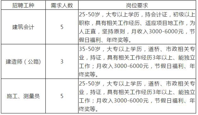 找工作不？泸州万达广场、美琪教育等多个企业招聘信息看一看！(图2)