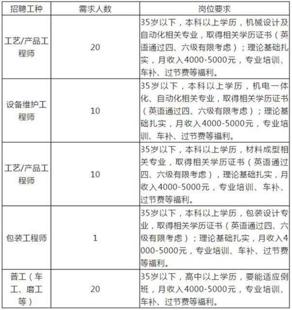 找工作不？泸州万达广场、美琪教育等多个企业招聘信息看一看！(图3)