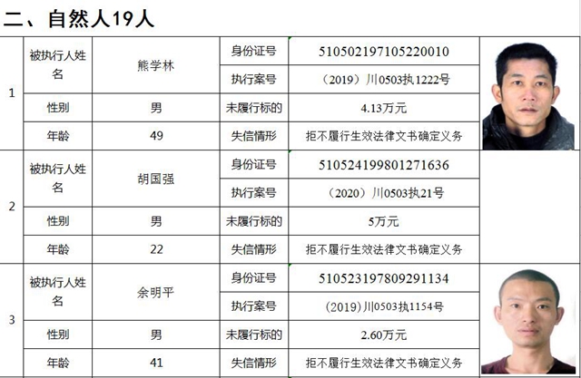 快来看！纳溪法院曝光第一季度失信人名单了！(图3)