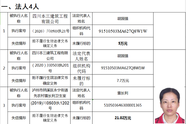 快来看！纳溪法院曝光第一季度失信人名单了！(图1)