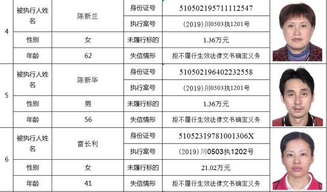 快来看！纳溪法院曝光第一季度失信人名单了！(图4)