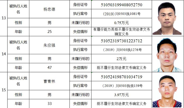 快来看！纳溪法院曝光第一季度失信人名单了！(图7)