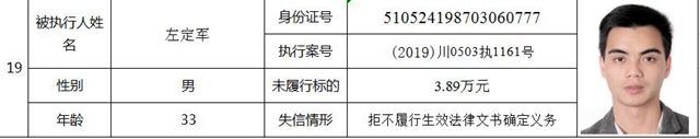 快来看！纳溪法院曝光第一季度失信人名单了！(图9)