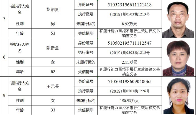 快来看！纳溪法院曝光第一季度失信人名单了！(图5)