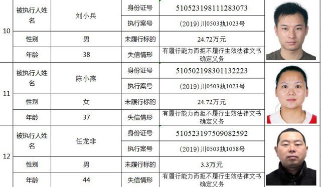 快来看！纳溪法院曝光第一季度失信人名单了！(图6)