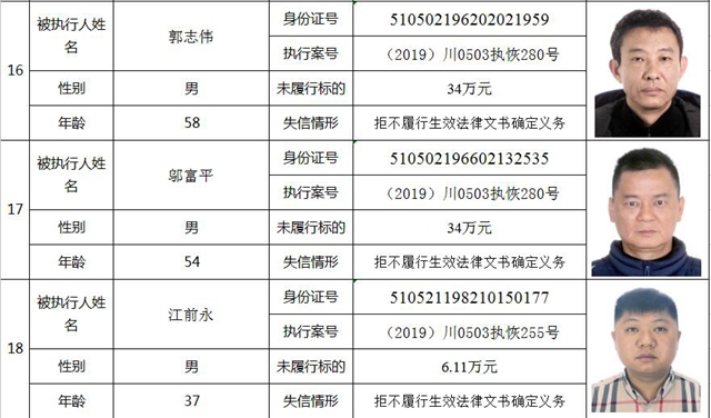 快来看！纳溪法院曝光第一季度失信人名单了！(图8)