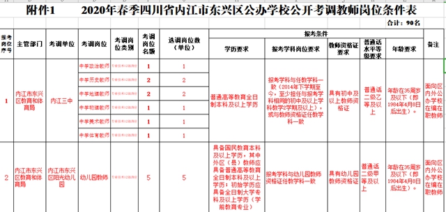 内江这里面向社会公开考调！90个名额等你来报名