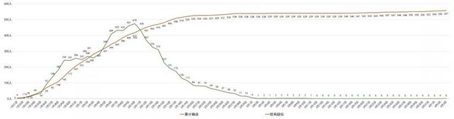 我省新冠肺炎新增2例确诊病例（均为境外输入）