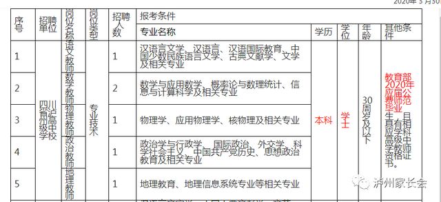 抓紧时间报名，泸州这几所学校直接考核招聘教师(图2)