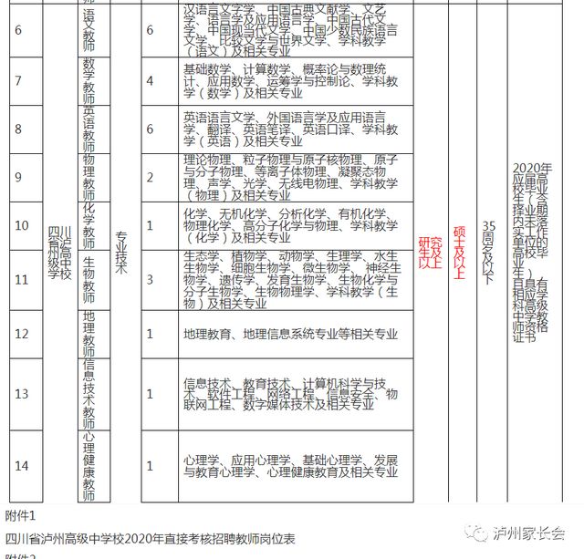 抓紧时间报名，泸州这几所学校直接考核招聘教师(图3)