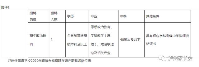 抓紧时间报名，泸州这几所学校直接考核招聘教师(图5)