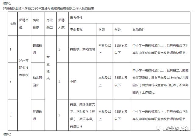 抓紧时间报名，泸州这几所学校直接考核招聘教师(图6)