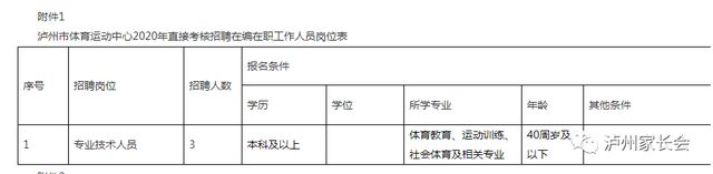 抓紧时间报名，泸州这几所学校直接考核招聘教师(图7)