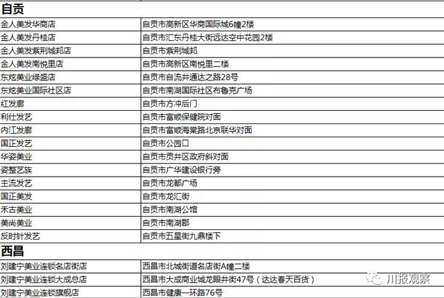 @宜宾援鄂医疗队 您的专属福利来了！请查收！(图17)