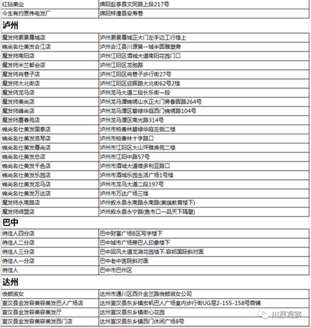 @宜宾援鄂医疗队 您的专属福利来了！请查收！(图12)