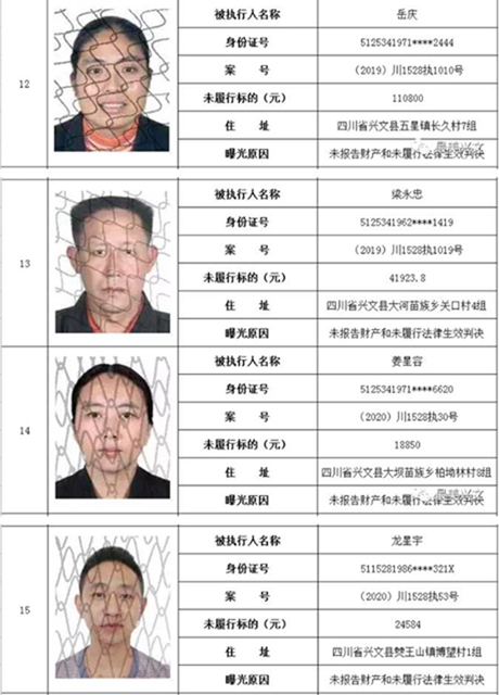 集体曝光！宜宾这112人被拉入黑名单！快看有你认识的吗？(图4)