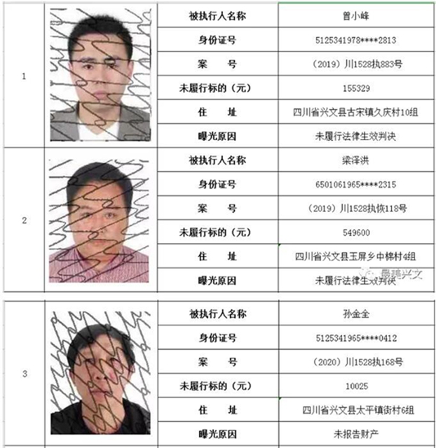 集体曝光！宜宾这112人被拉入黑名单！快看有你认识的吗？(图1)