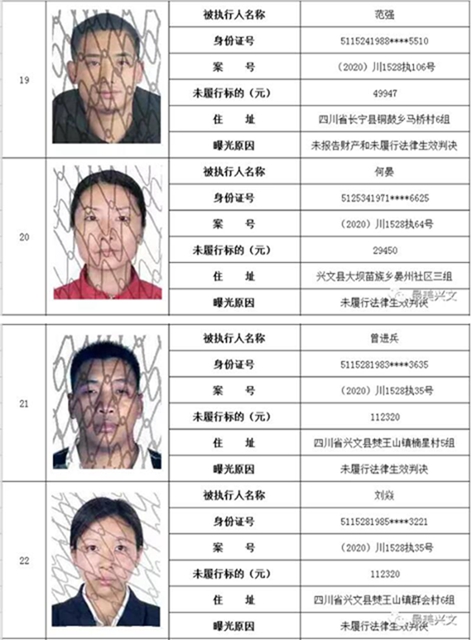 集体曝光！宜宾这112人被拉入黑名单！快看有你认识的吗？(图6)