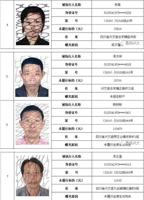 集体曝光！宜宾这112人被拉入黑名单！快看有你认识的吗？(图2)