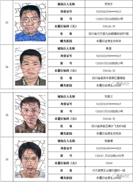 集体曝光！宜宾这112人被拉入黑名单！快看有你认识的吗？(图7)