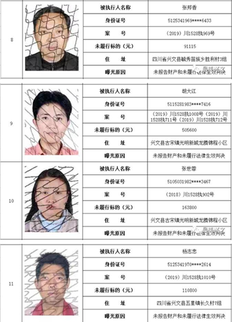 集体曝光！宜宾这112人被拉入黑名单！快看有你认识的吗？(图3)