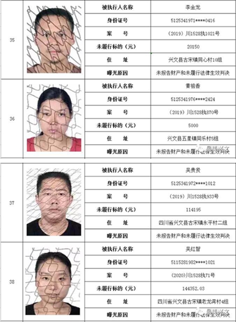 集体曝光！宜宾这112人被拉入黑名单！快看有你认识的吗？(图10)