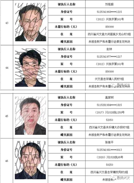 集体曝光！宜宾这112人被拉入黑名单！快看有你认识的吗？(图12)