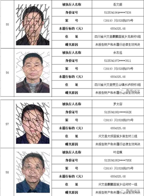 集体曝光！宜宾这112人被拉入黑名单！快看有你认识的吗？(图15)