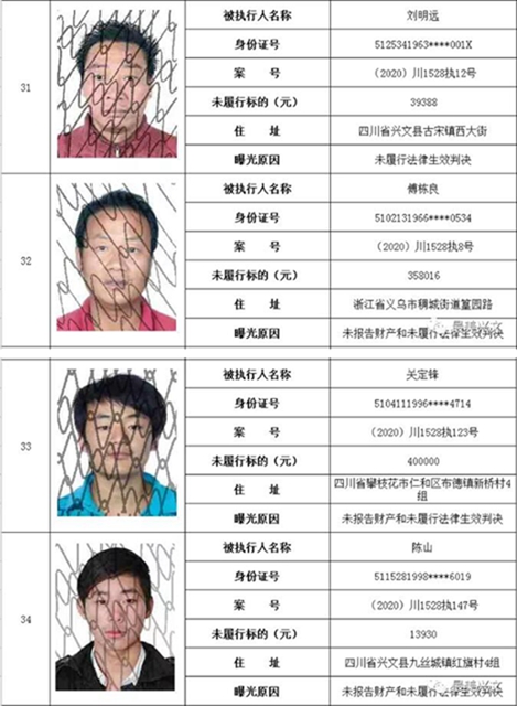 集体曝光！宜宾这112人被拉入黑名单！快看有你认识的吗？(图9)