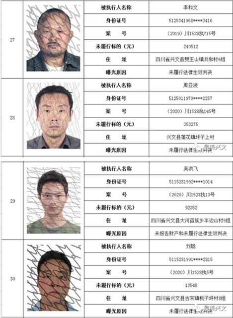 集体曝光！宜宾这112人被拉入黑名单！快看有你认识的吗？(图8)