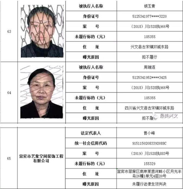 集体曝光！宜宾这112人被拉入黑名单！快看有你认识的吗？(图17)