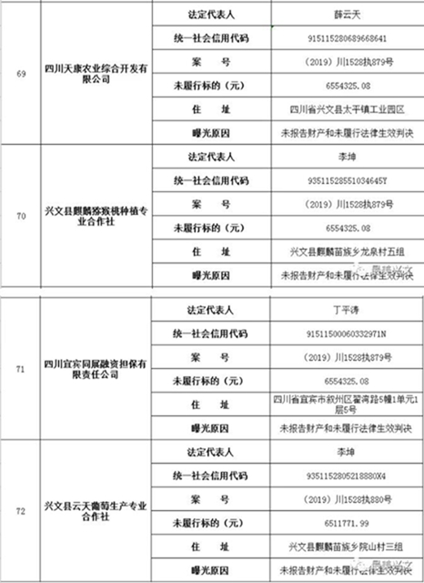 集体曝光！宜宾这112人被拉入黑名单！快看有你认识的吗？(图19)