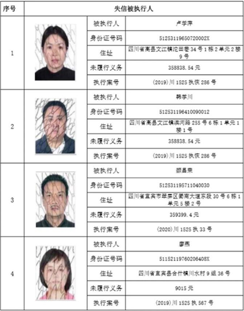 集体曝光！宜宾这112人被拉入黑名单！快看有你认识的吗？(图20)