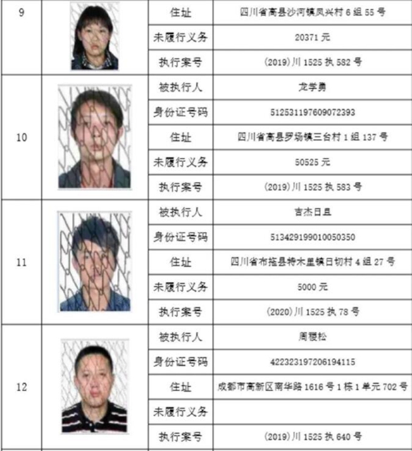 集体曝光！宜宾这112人被拉入黑名单！快看有你认识的吗？(图22)