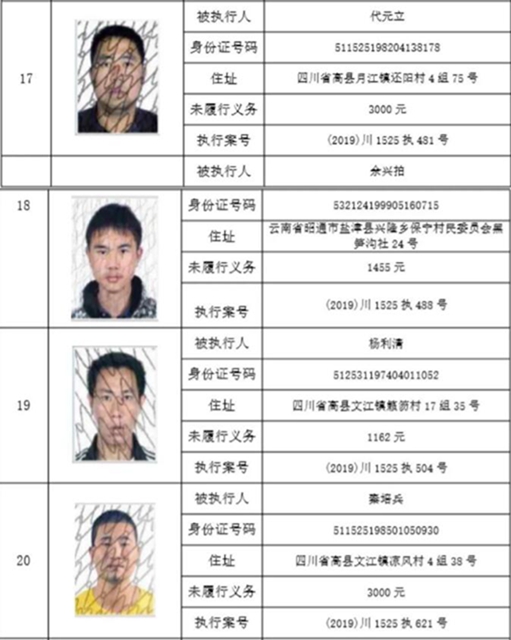 集体曝光！宜宾这112人被拉入黑名单！快看有你认识的吗？(图24)