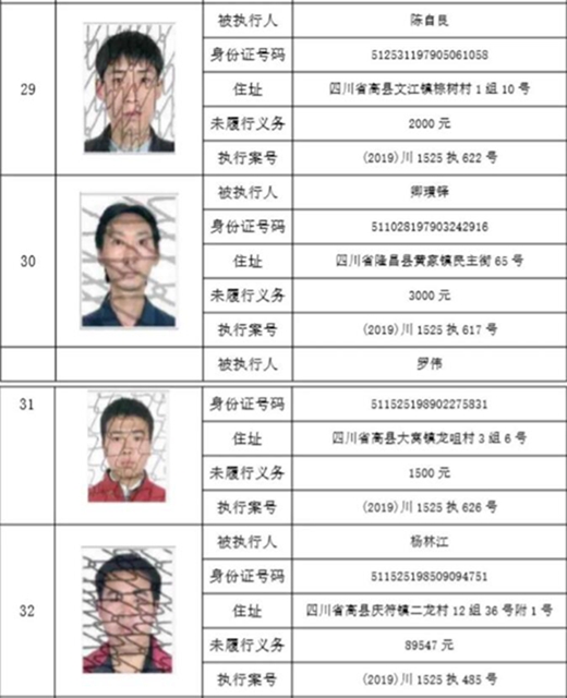 集体曝光！宜宾这112人被拉入黑名单！快看有你认识的吗？(图27)