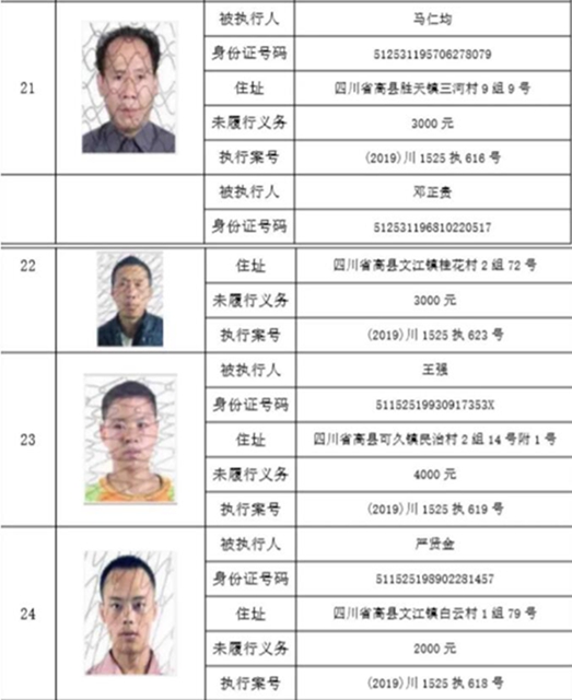 集体曝光！宜宾这112人被拉入黑名单！快看有你认识的吗？(图25)