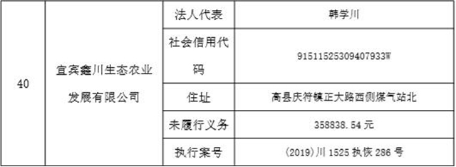 集体曝光！宜宾这112人被拉入黑名单！快看有你认识的吗？(图30)