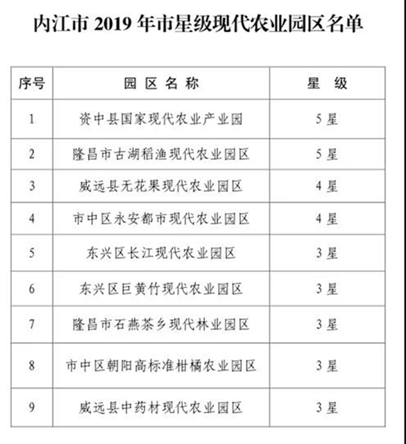 干得漂亮！内江这些单位和个人被省、市命名表扬！