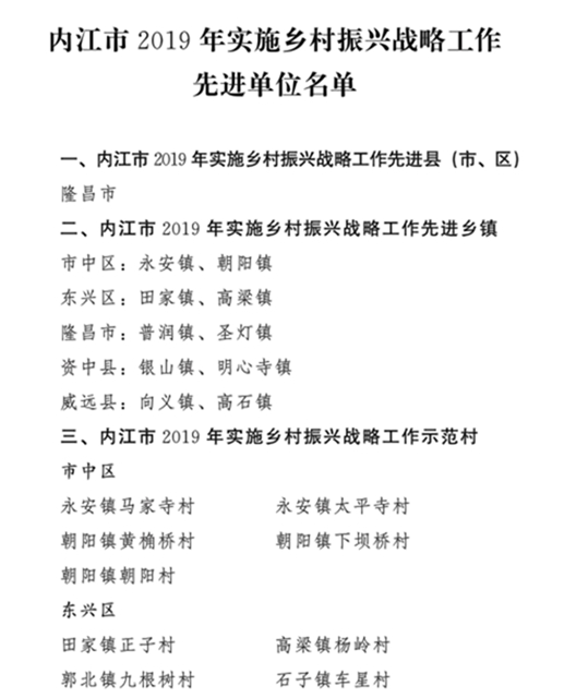 干得漂亮！内江这些单位和个人被省、市命名表扬！(图2)