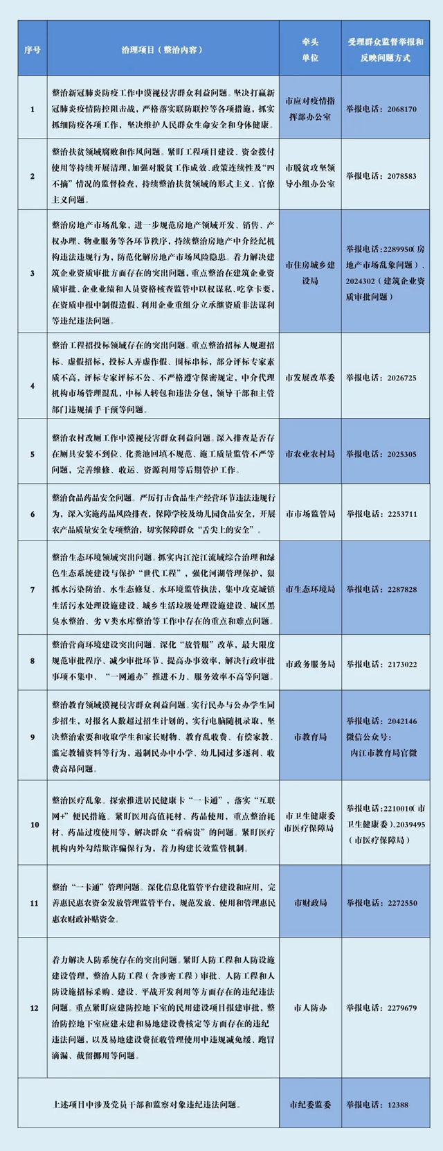 @内江人：发现这些问题，市纪委监委恳请你举报(图1)