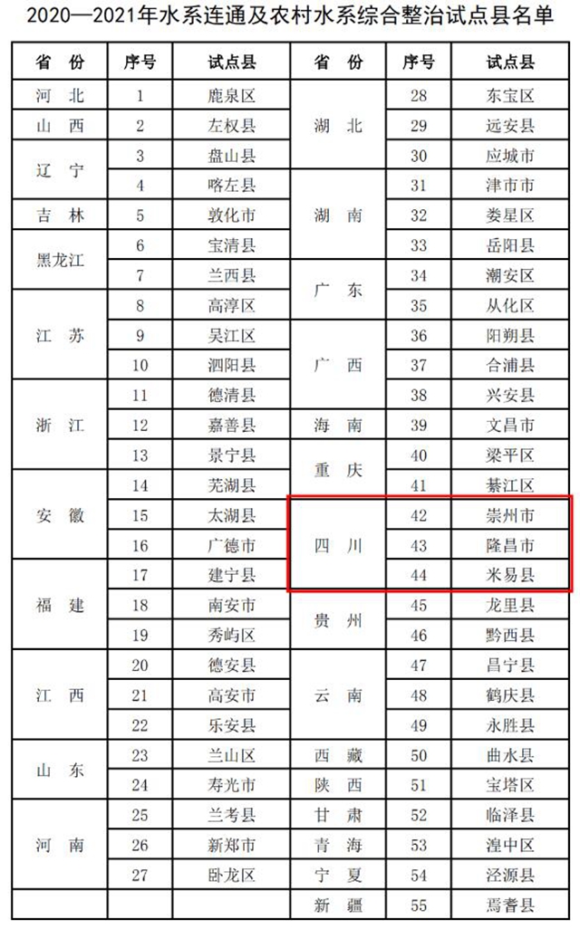 全国55个，四川仅3个！内江这个地方入选了！(图1)