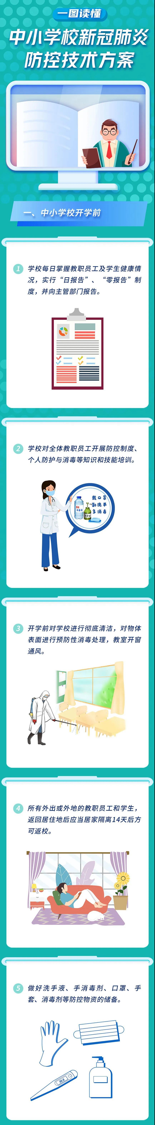 一图读懂 | 中小学校新冠肺炎防控技术方案