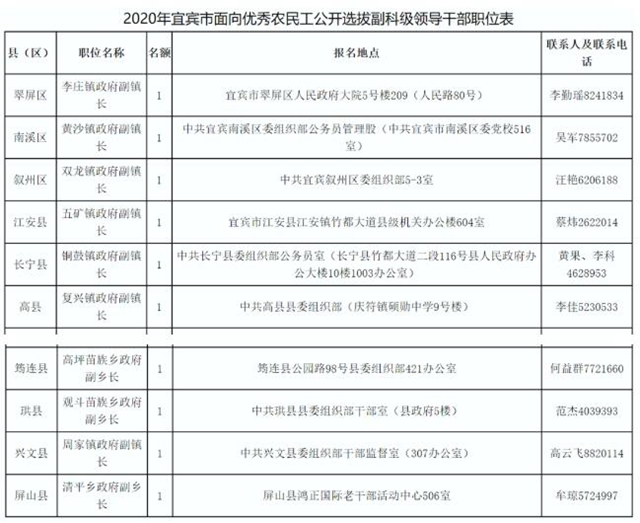 宜宾要公开选拔副镇长、副乡长了！报考条件：农村户籍……