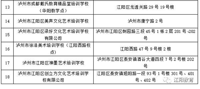 江阳区98所校外培训机构可陆续有序开展线下培训了（附名单）(图11)