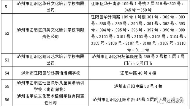 江阳区98所校外培训机构可陆续有序开展线下培训了（附名单）(图15)