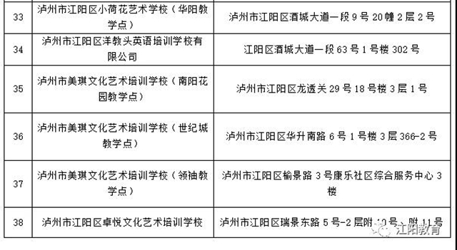 江阳区98所校外培训机构可陆续有序开展线下培训了（附名单）(图13)